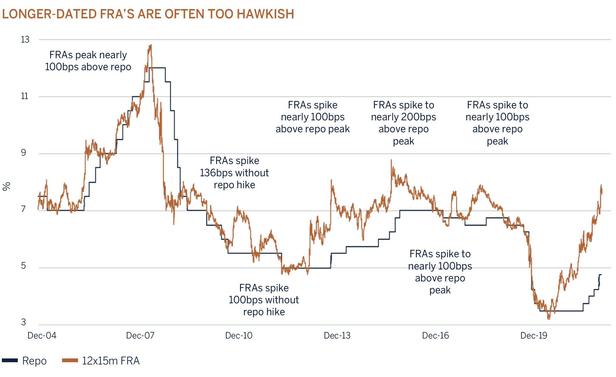 SA investment markets follow global markets lower