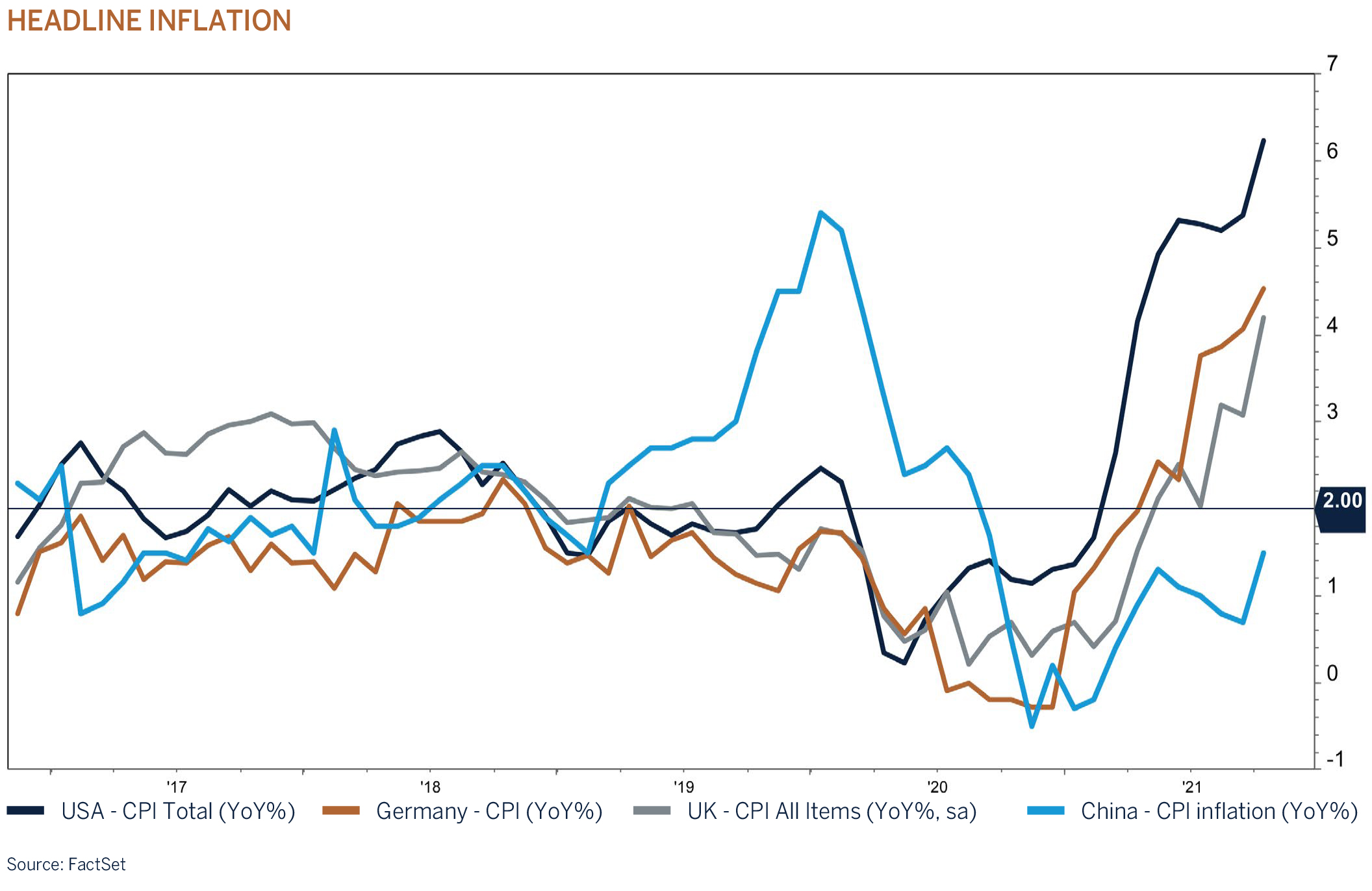 Central Banks & Monetary Policy