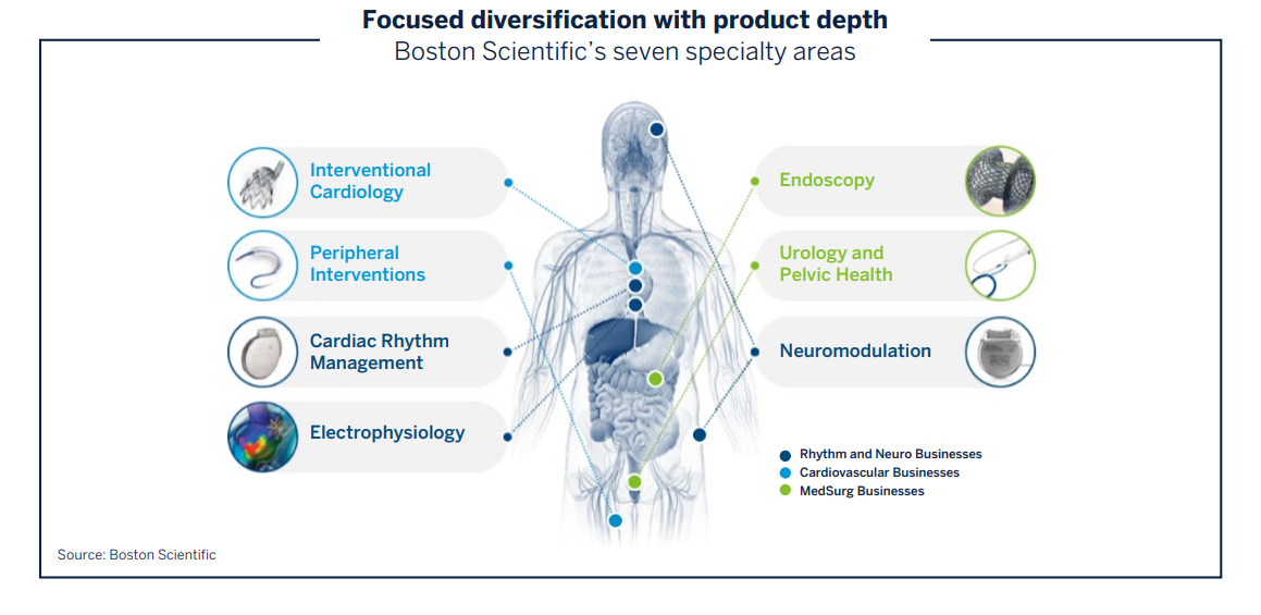 Boston Scientific