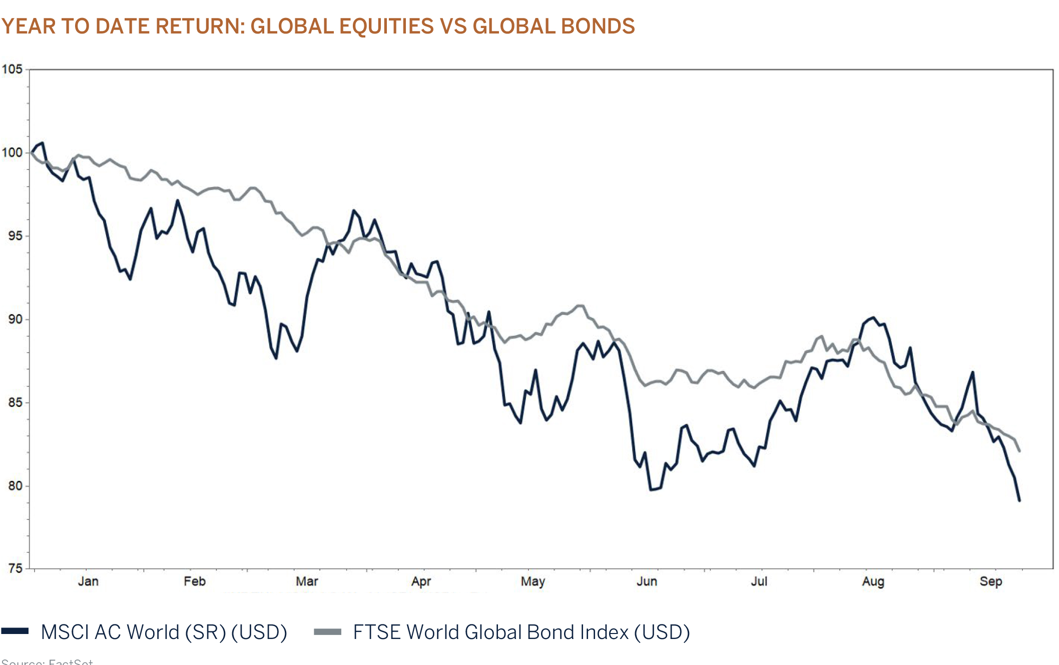 Dealing with the inflation dilemma