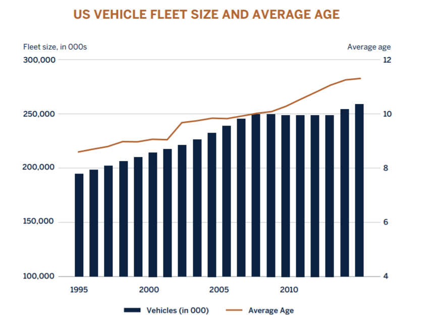 vehicle fleet