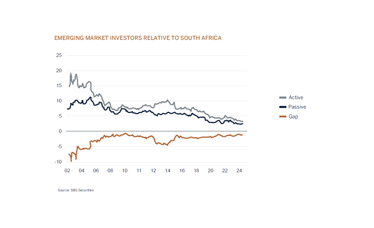 emerging market graphic