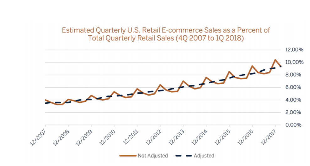 estimated quarterly graphic
