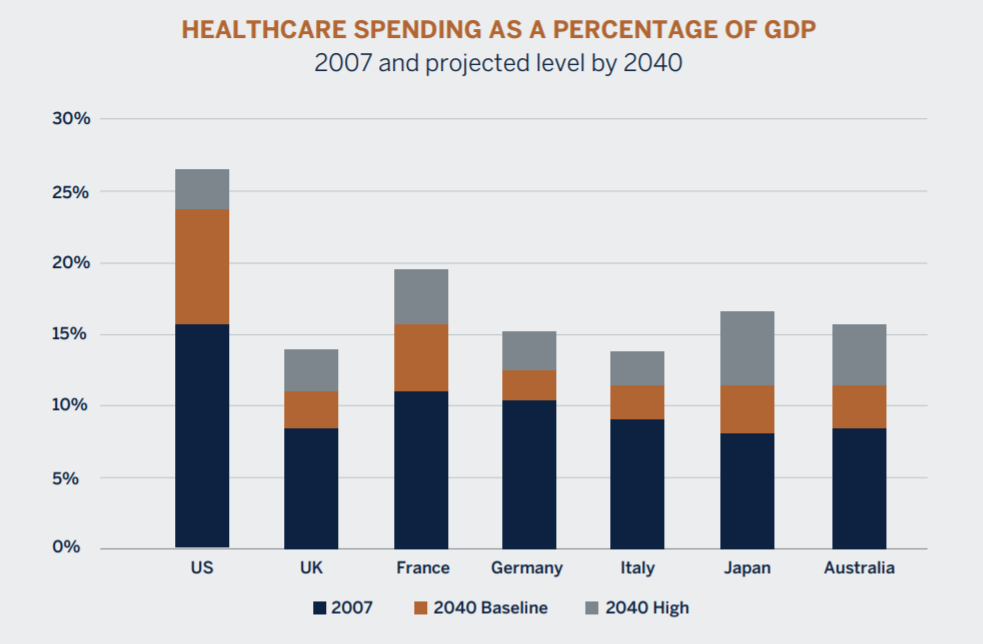 healthcare spending graphic