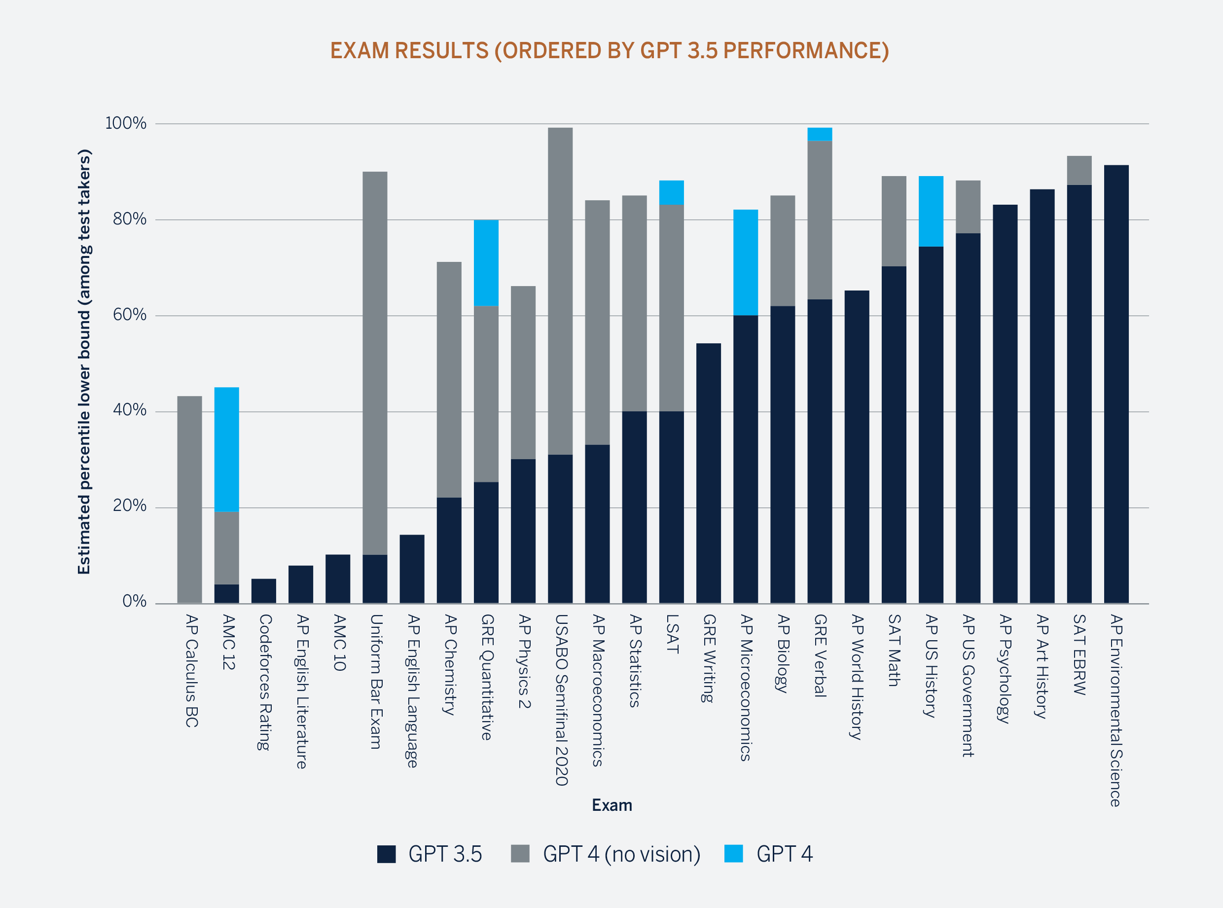 ai-gold-rush_2-chart