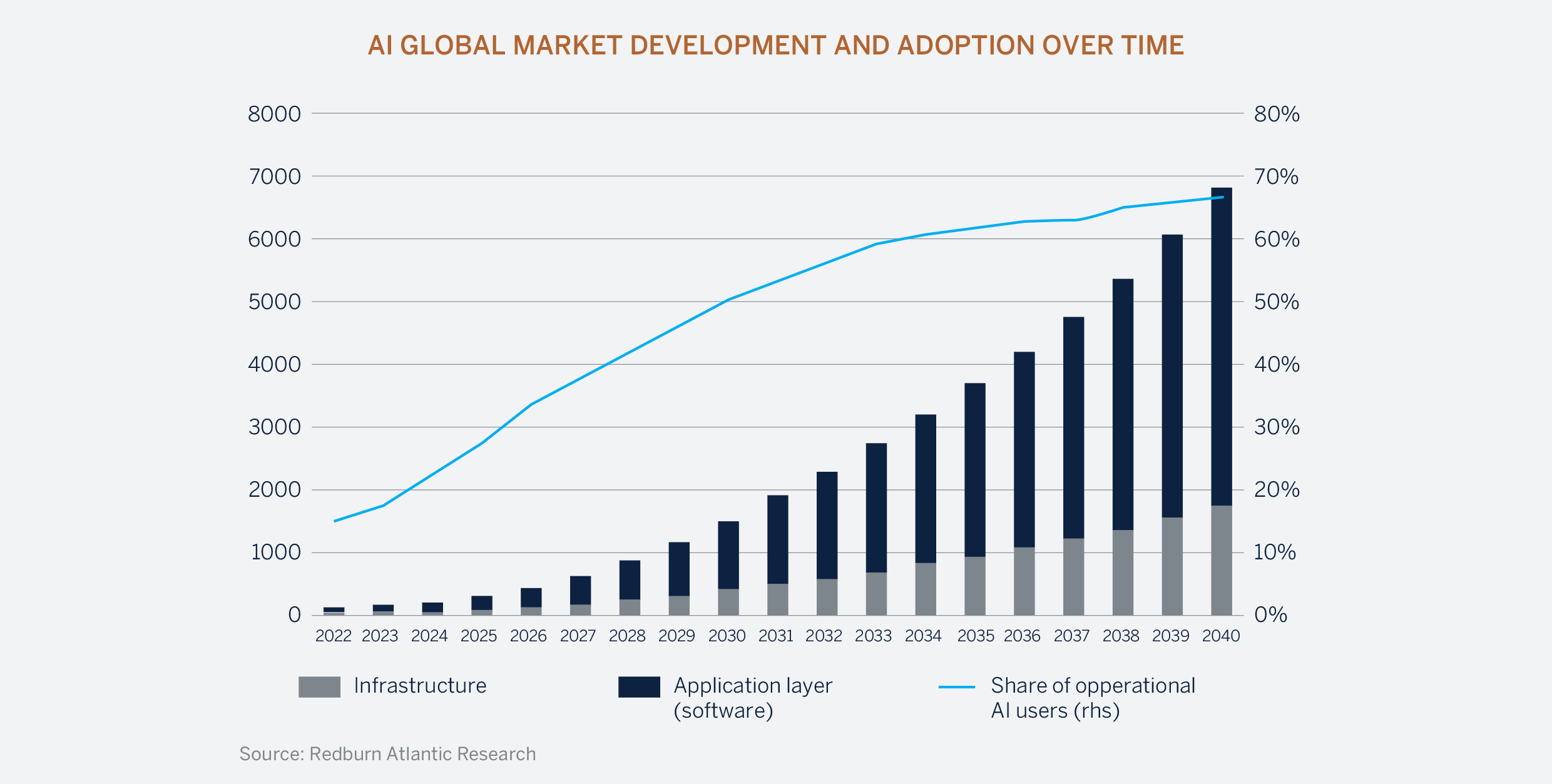 ai-gold-rush_4-chart