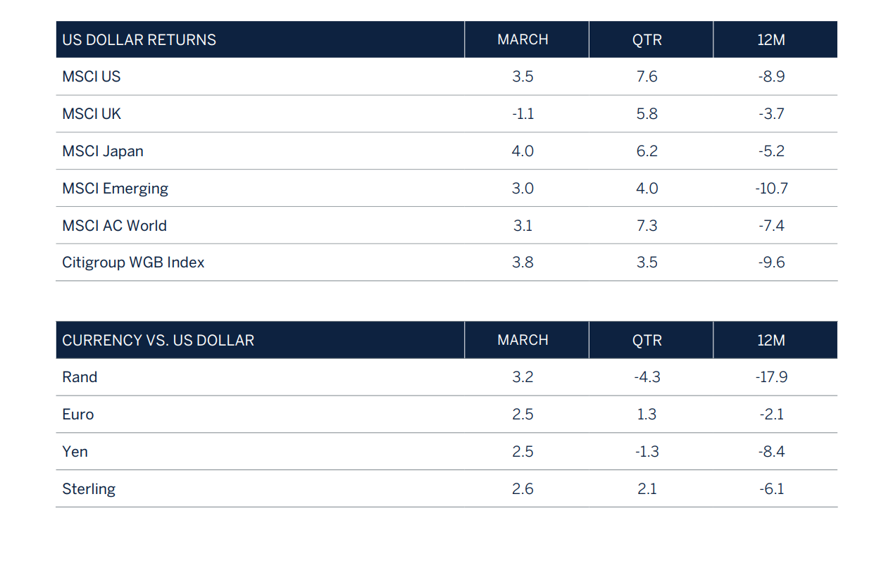 market performance graphic