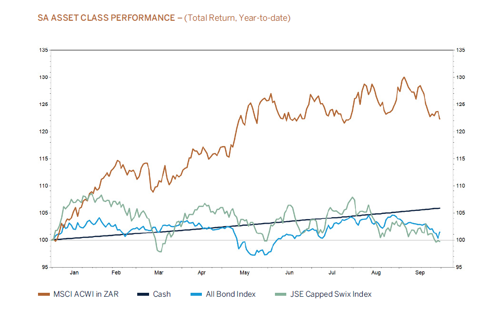 bond index graphic
