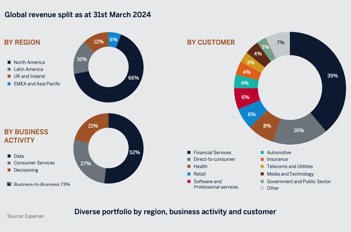 building_on_credit_db_v2