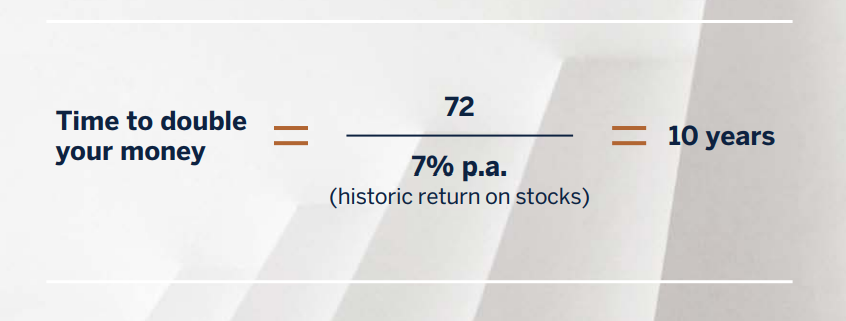 time to double money