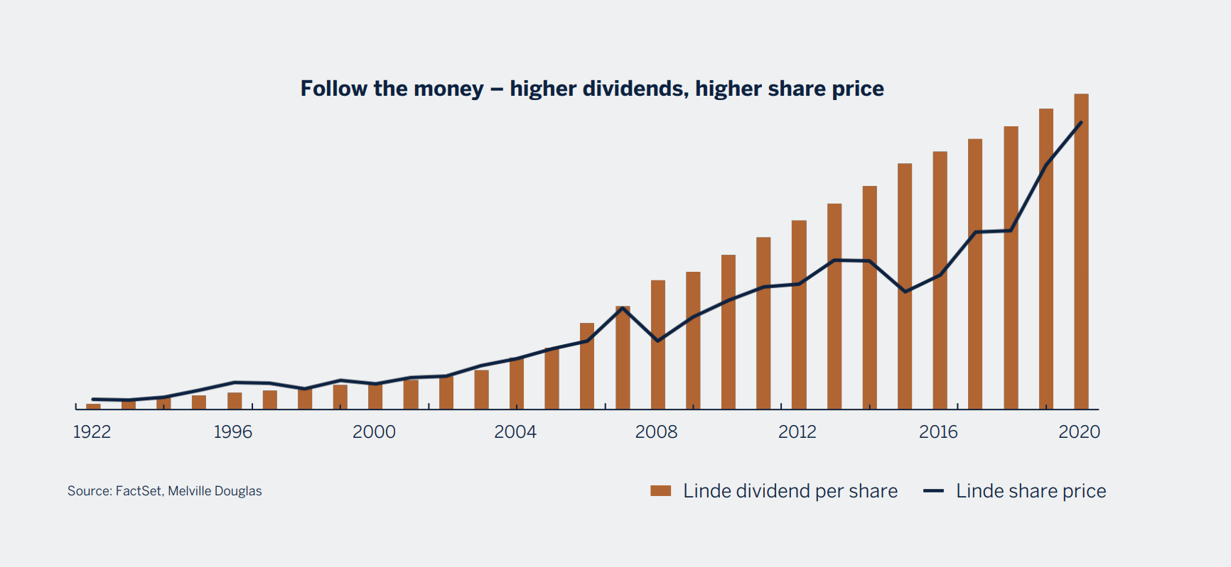 follow the money graphic
