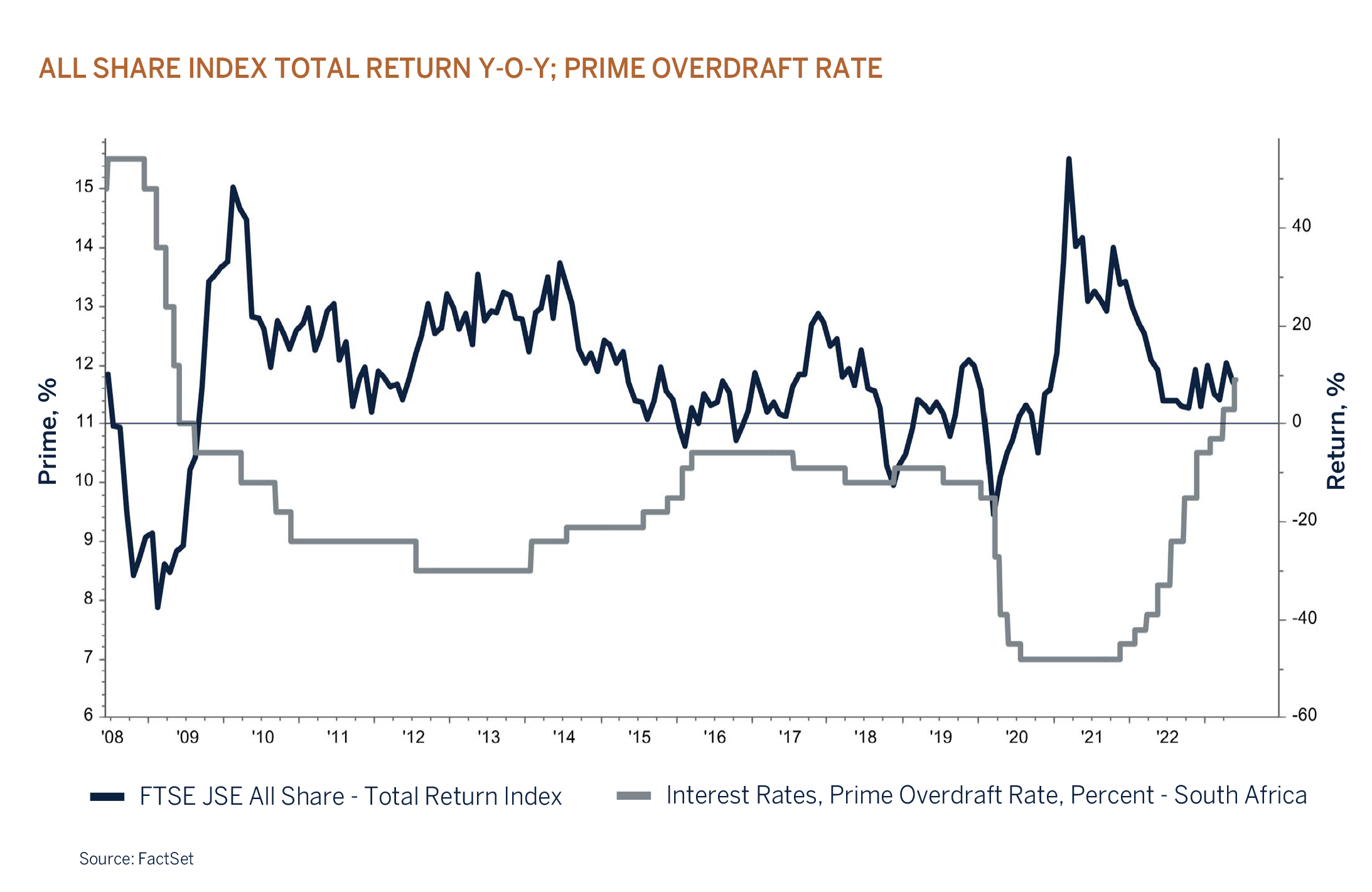 all share index graphic