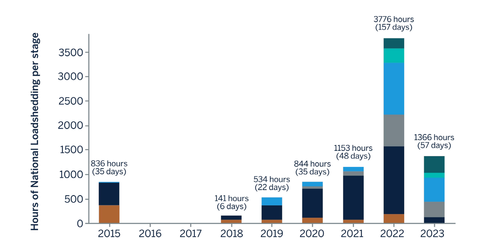 hours of loadsheding graphic