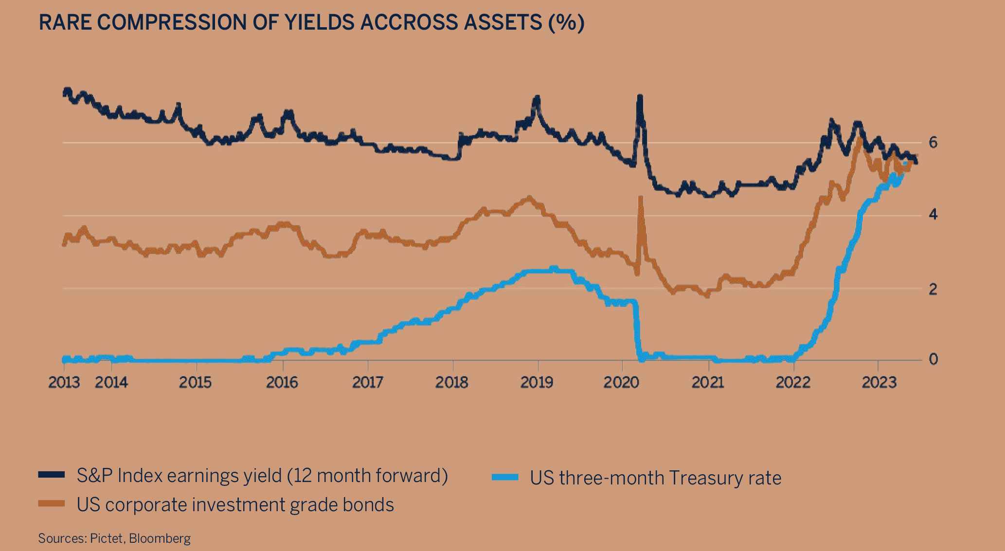 conclusion-domestic-chart graphic