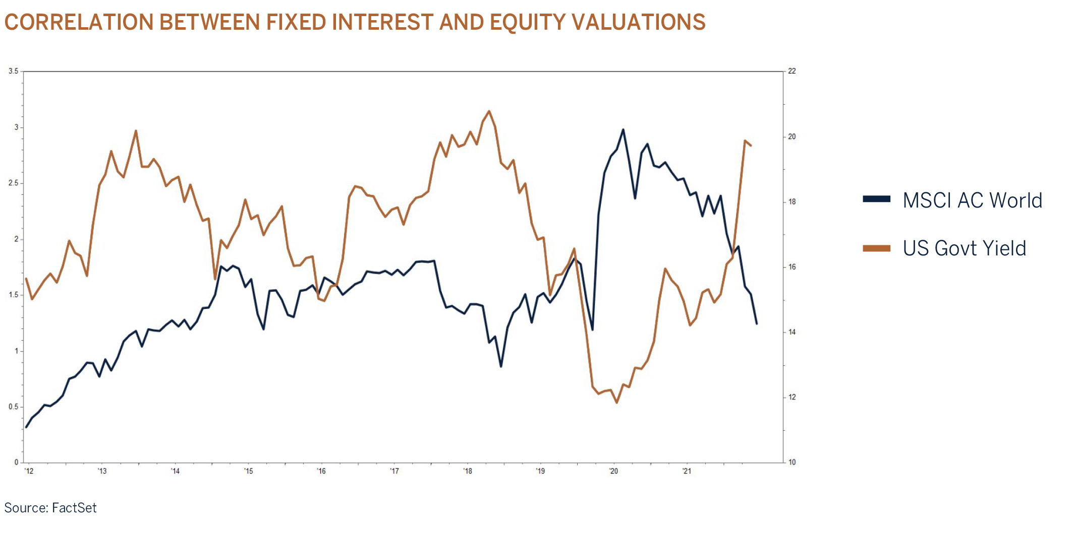 correlation-between-fixed-interest-and-equity-valuations