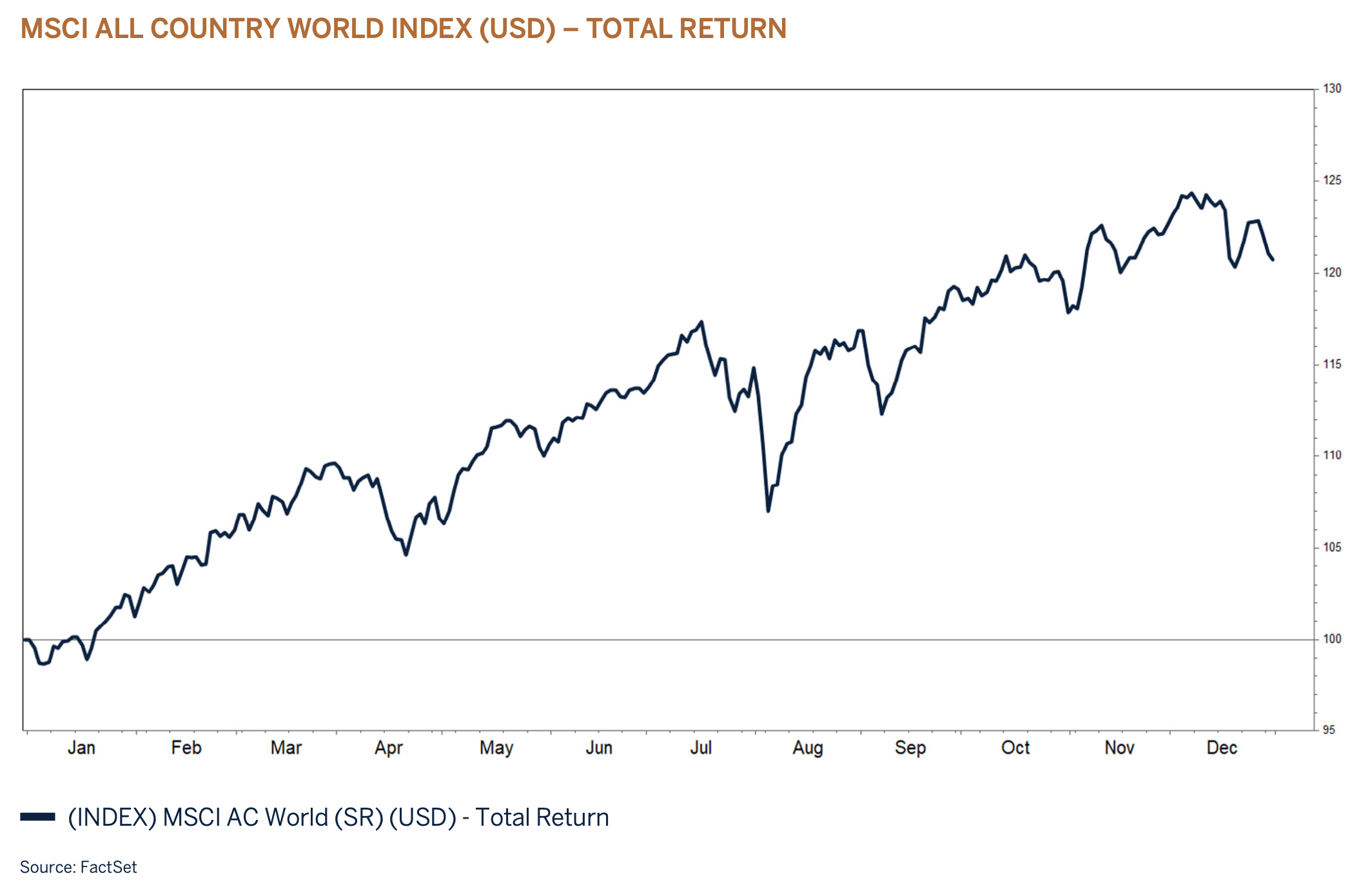 country world index