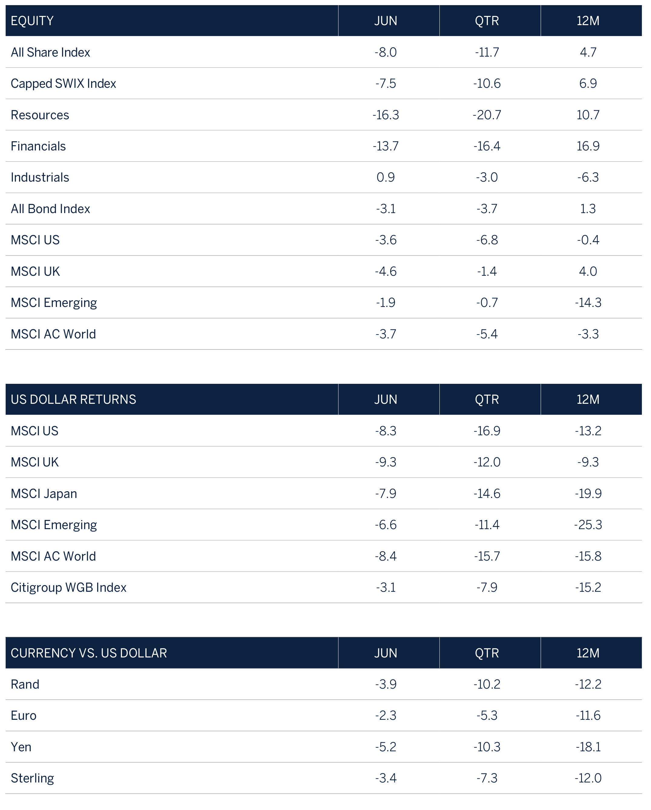 domestic-market-performance