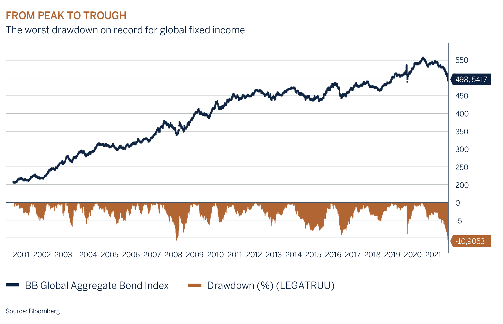 from-the-peak-through graphic
