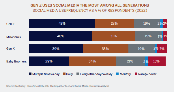 genz_social_media_graph