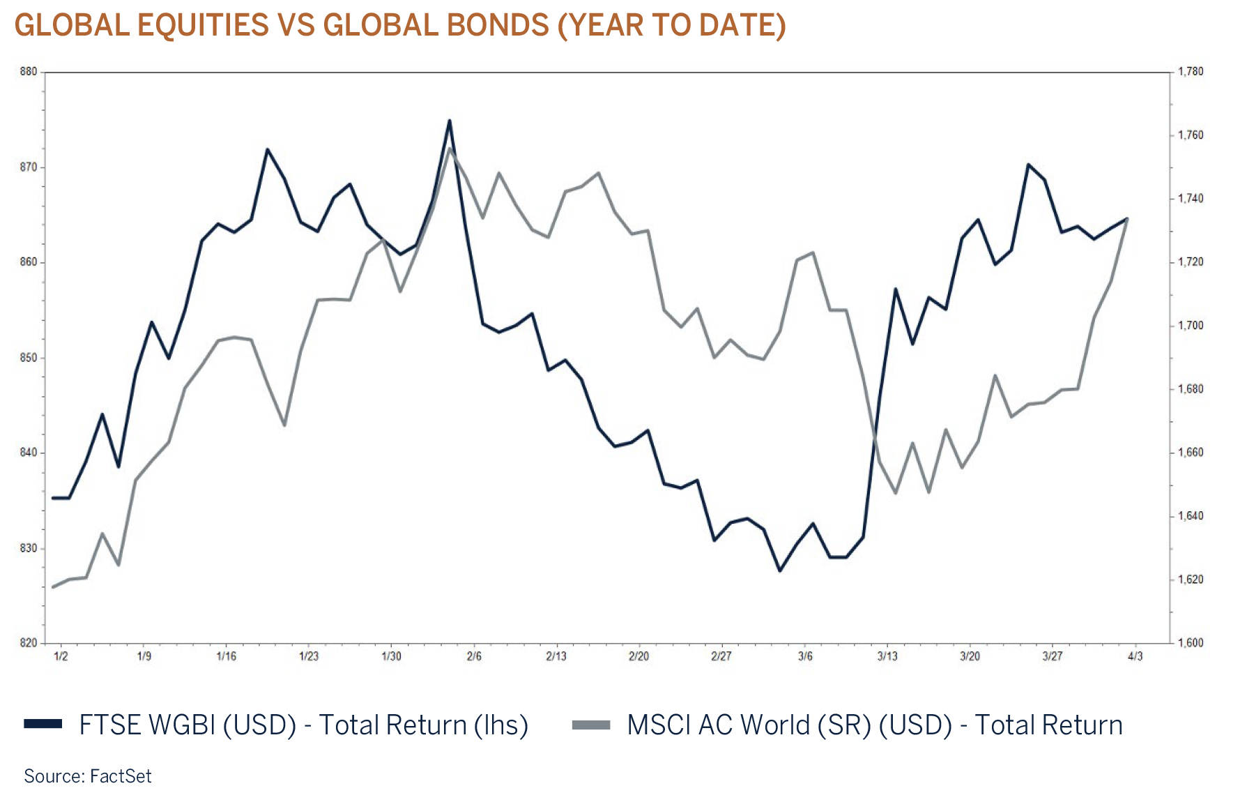 global equity graphic