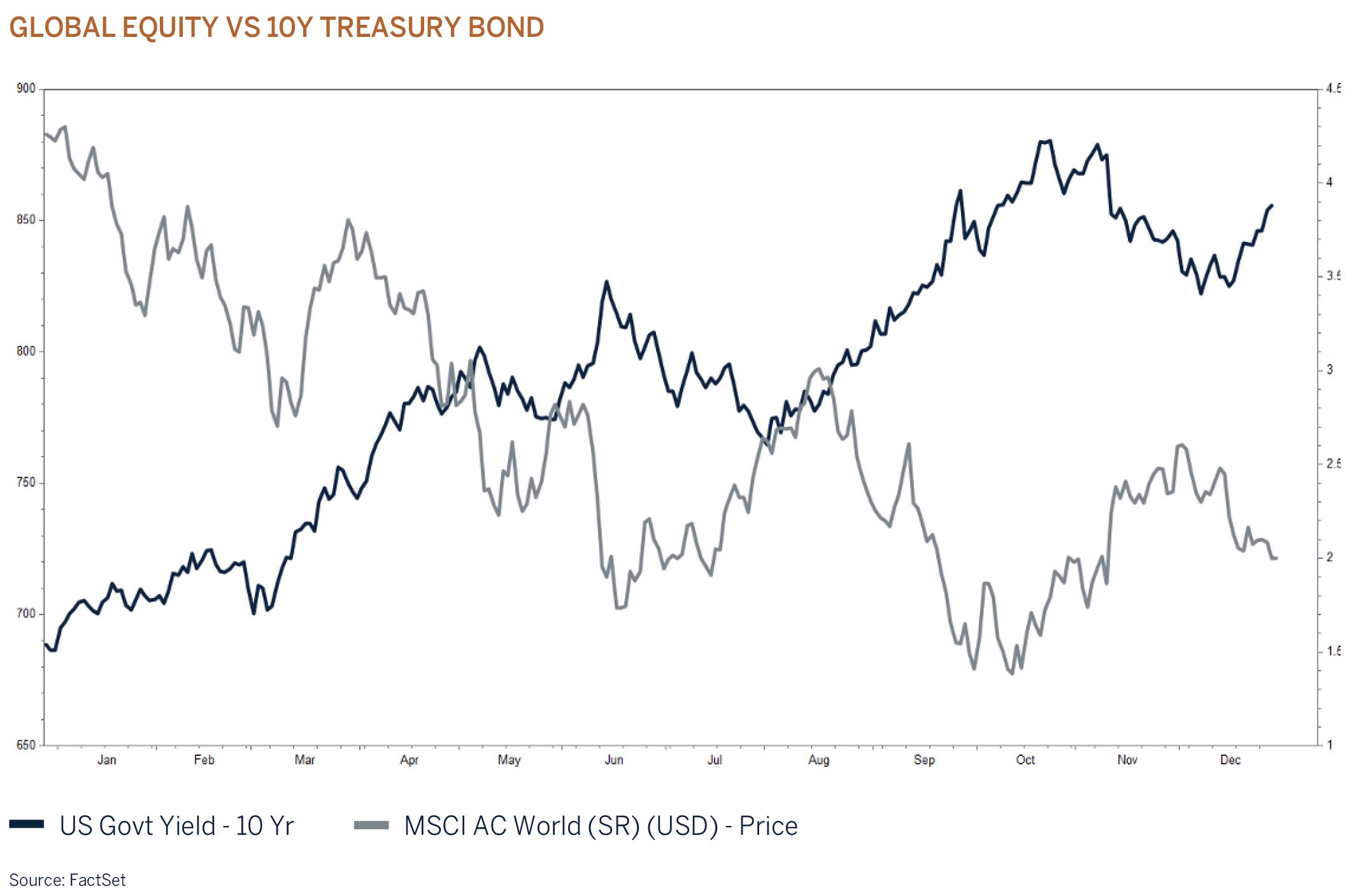 global equity graphic