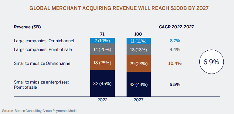 global_merchant_graph