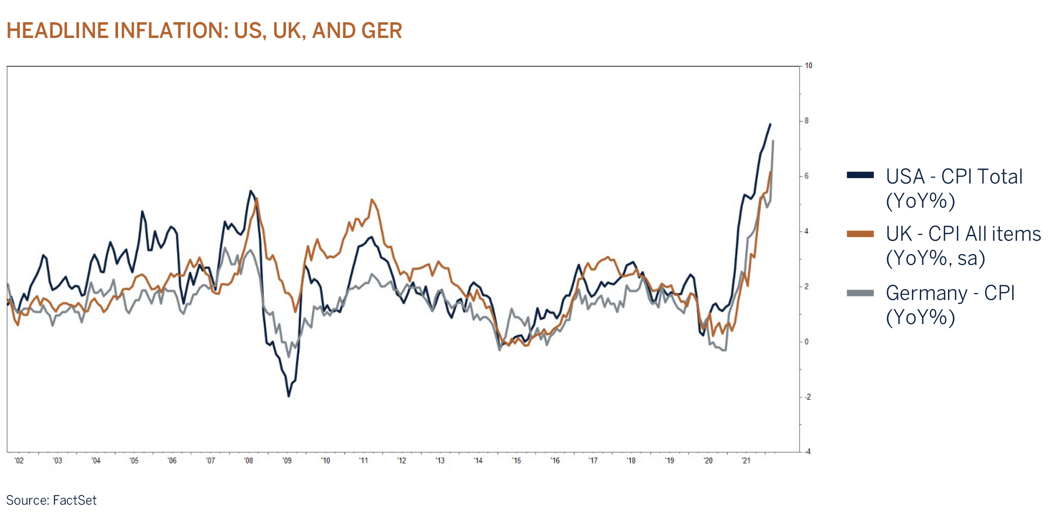 headline-inflation graphic