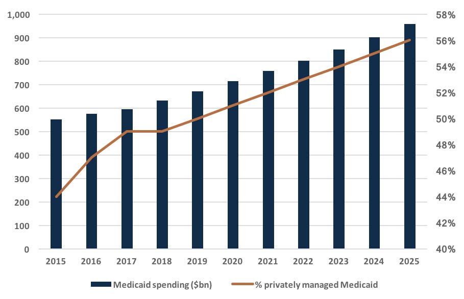 medical spending graphic