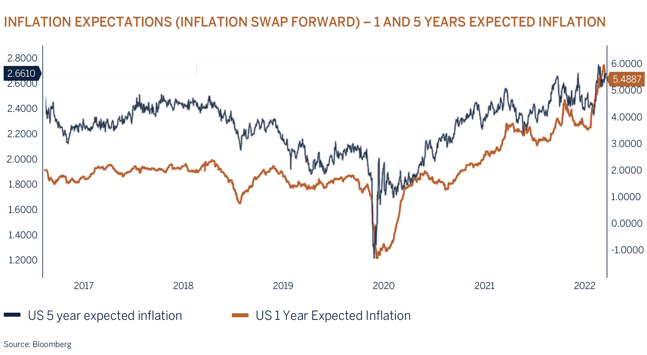 inflation-expectations 