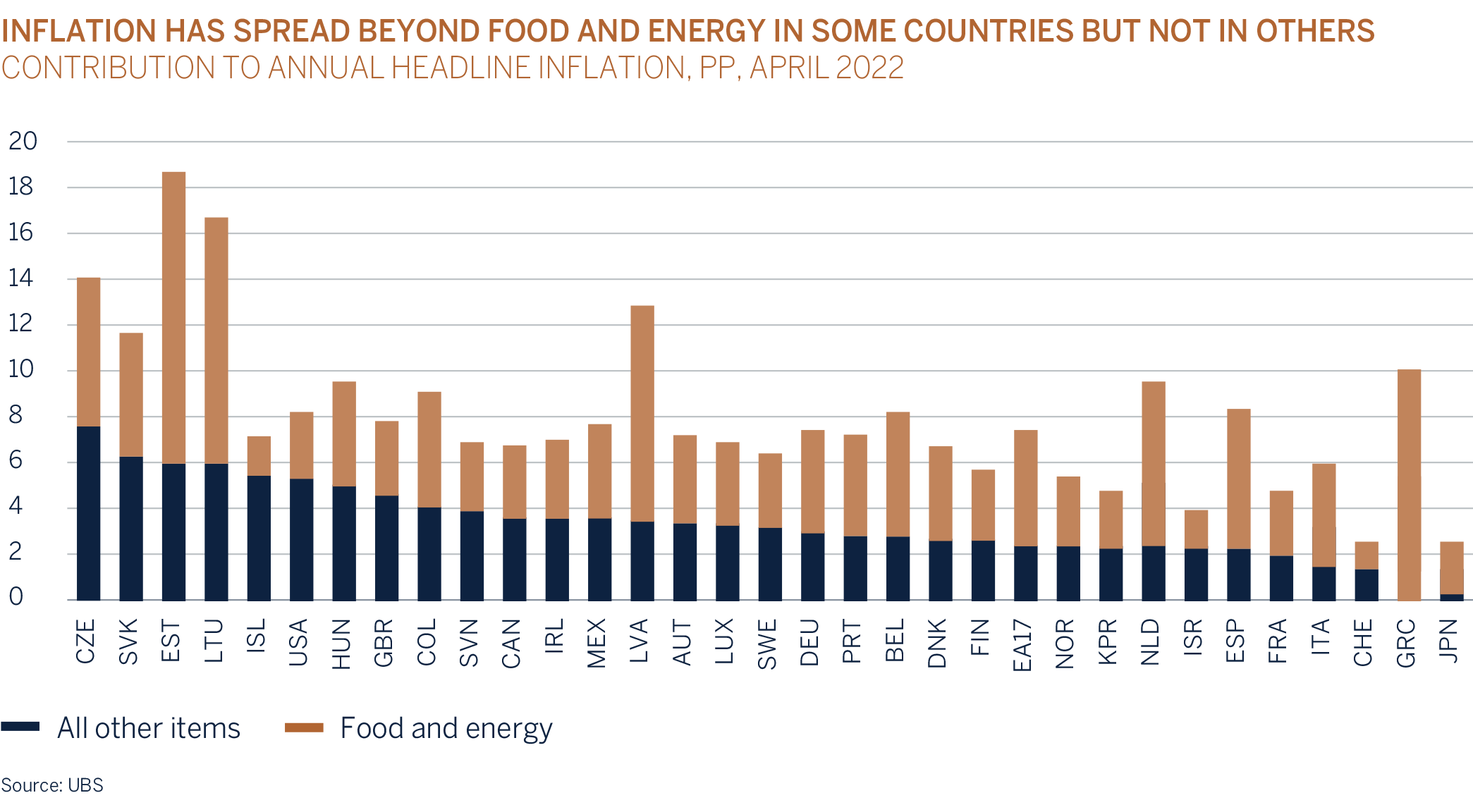 inflation-has-spread-beyond-food