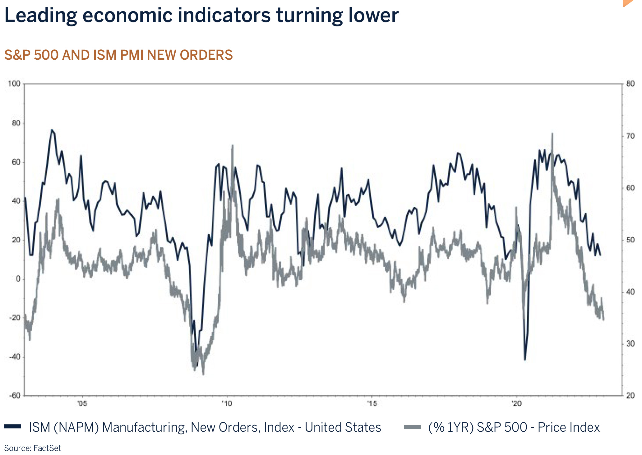 leading-economic-indicators