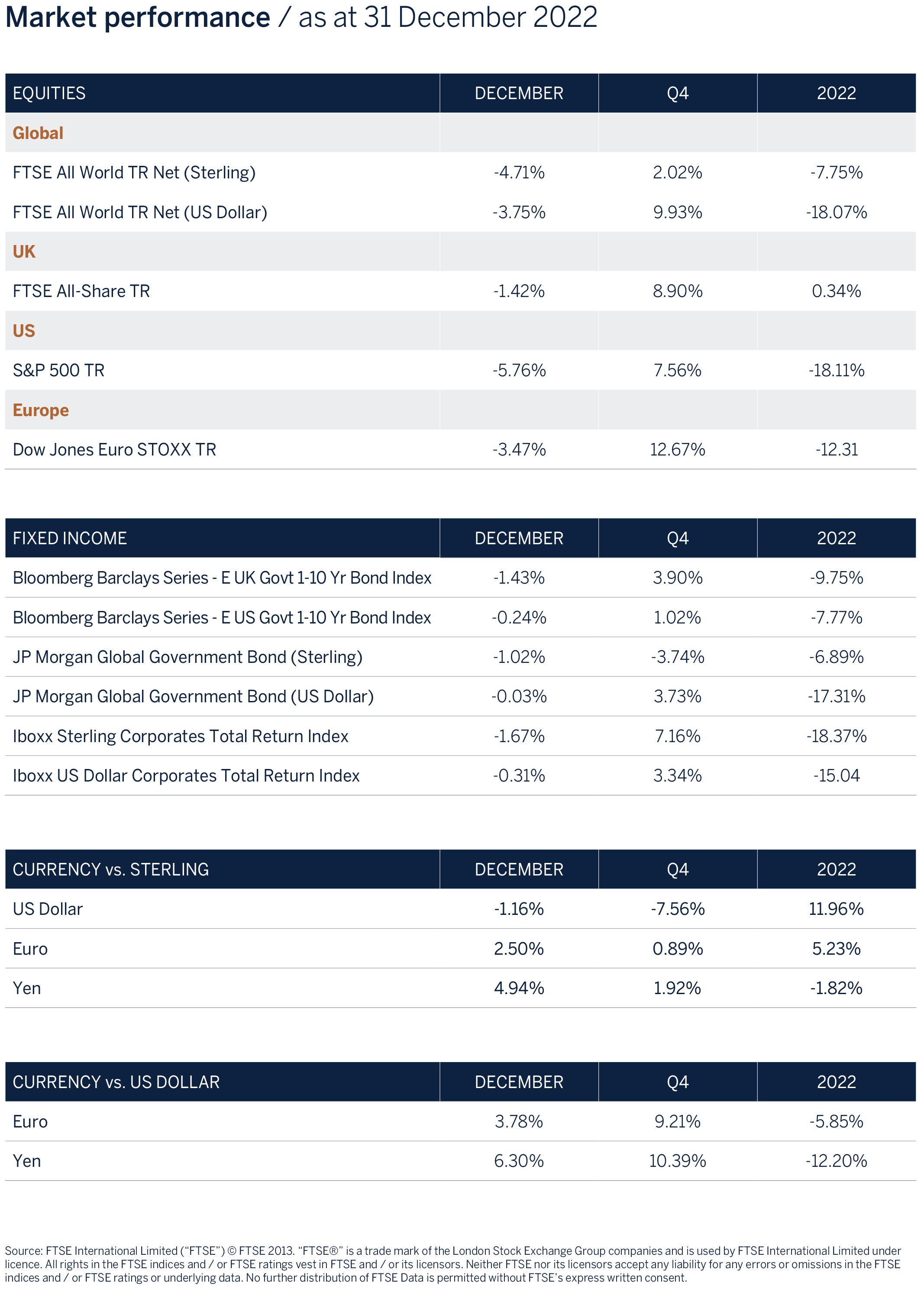 market performance graphic