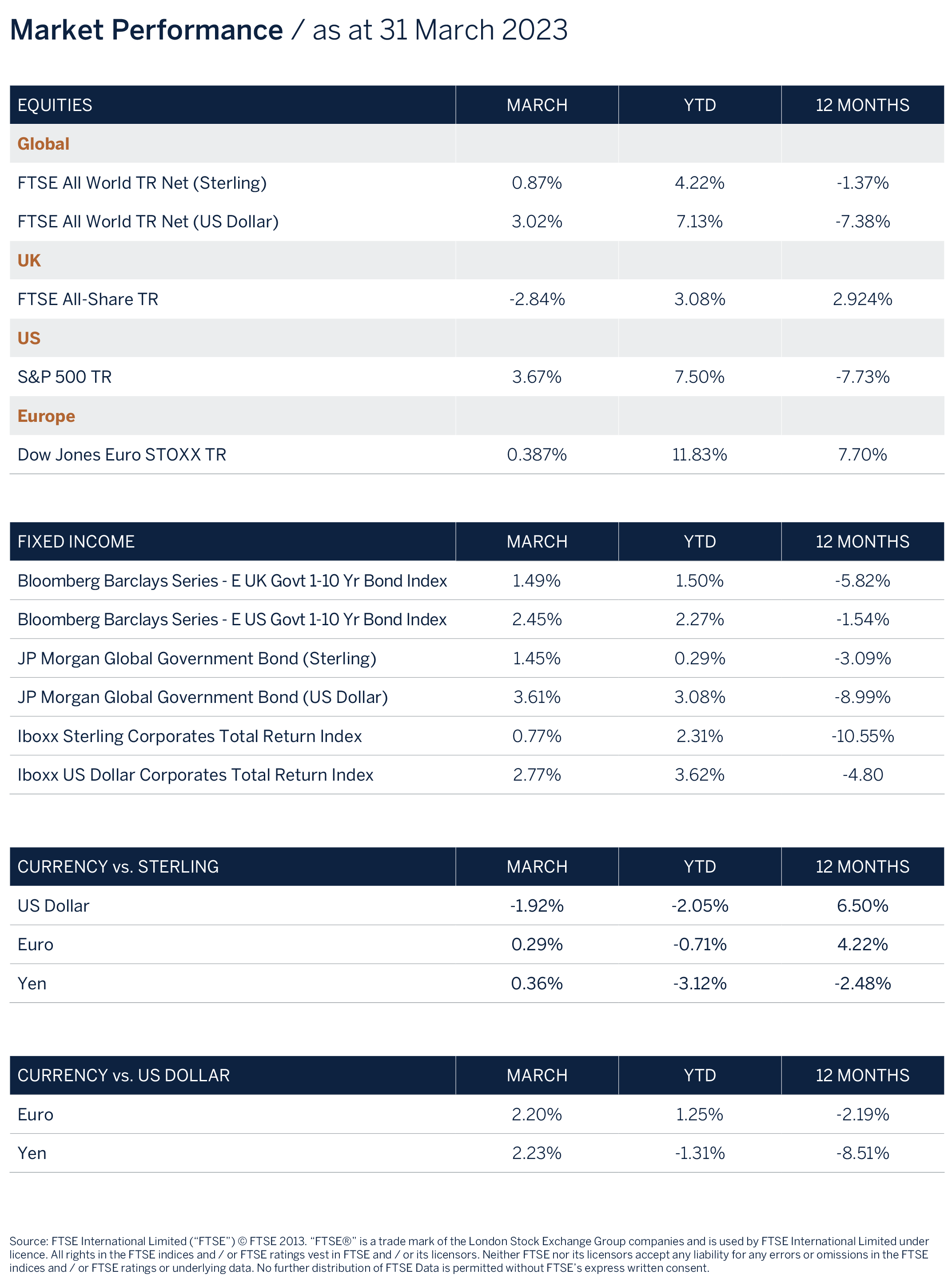 market performance graphic