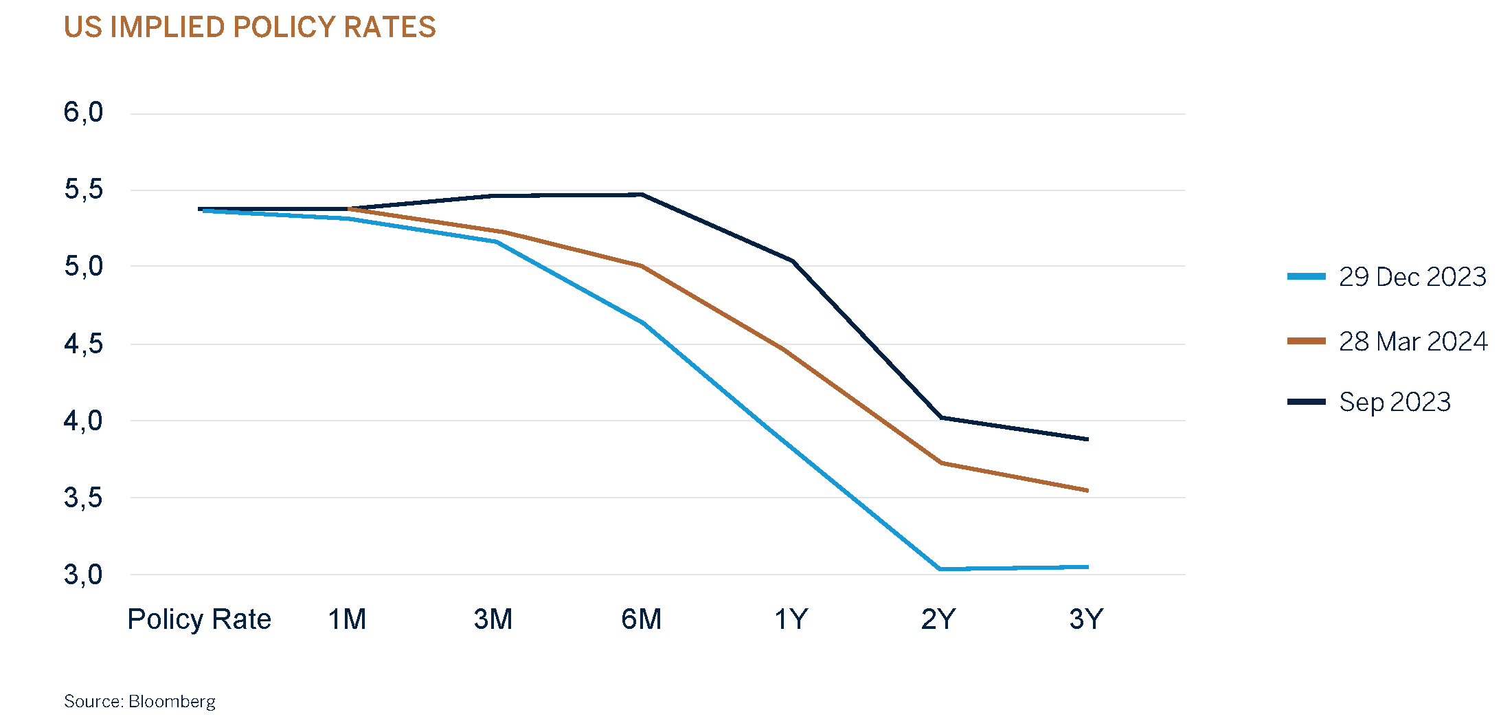 domestic q1 graph page 3-01