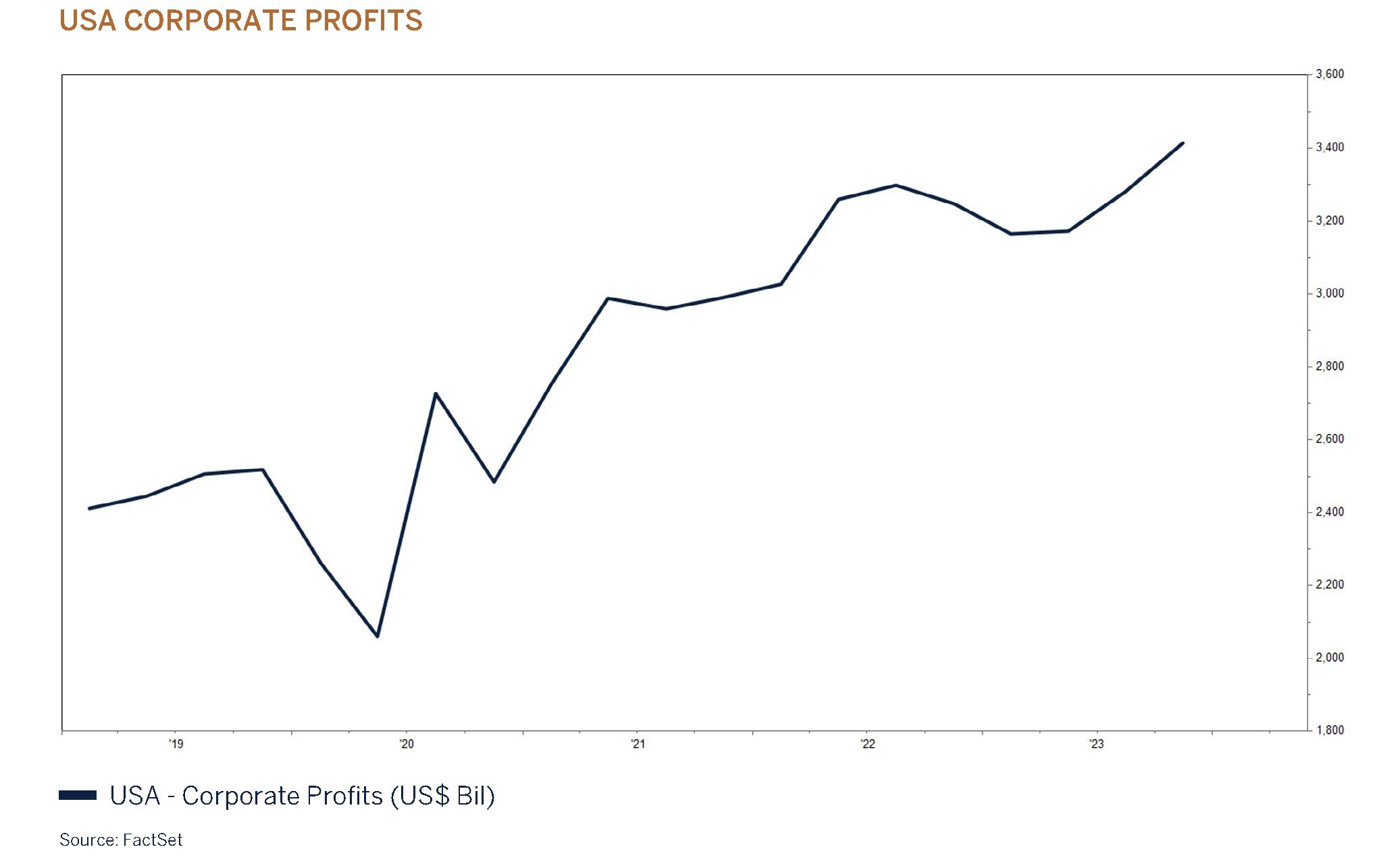 domestic q1 graph page 3