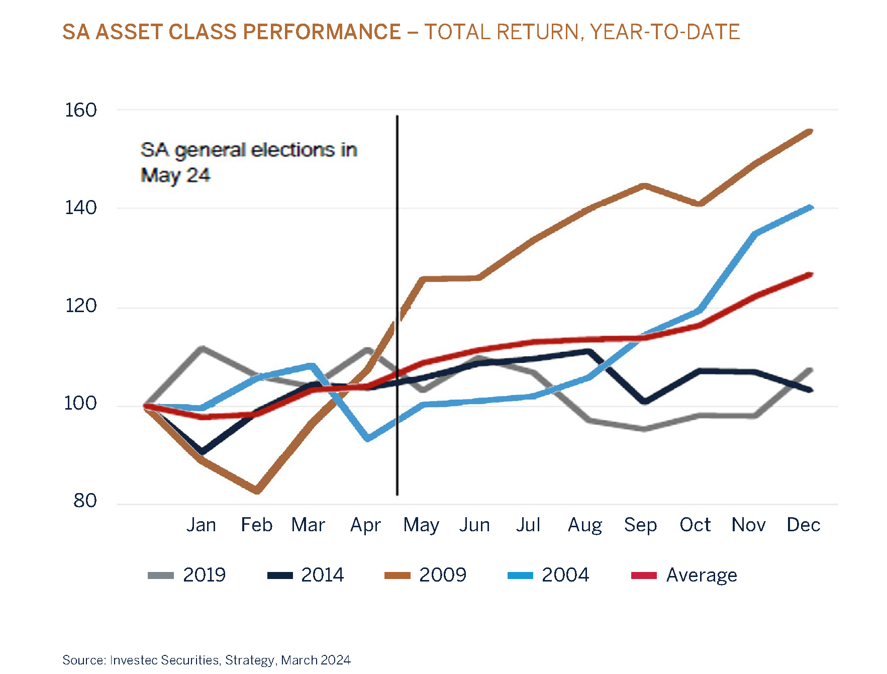 domestic q1 graph page 10