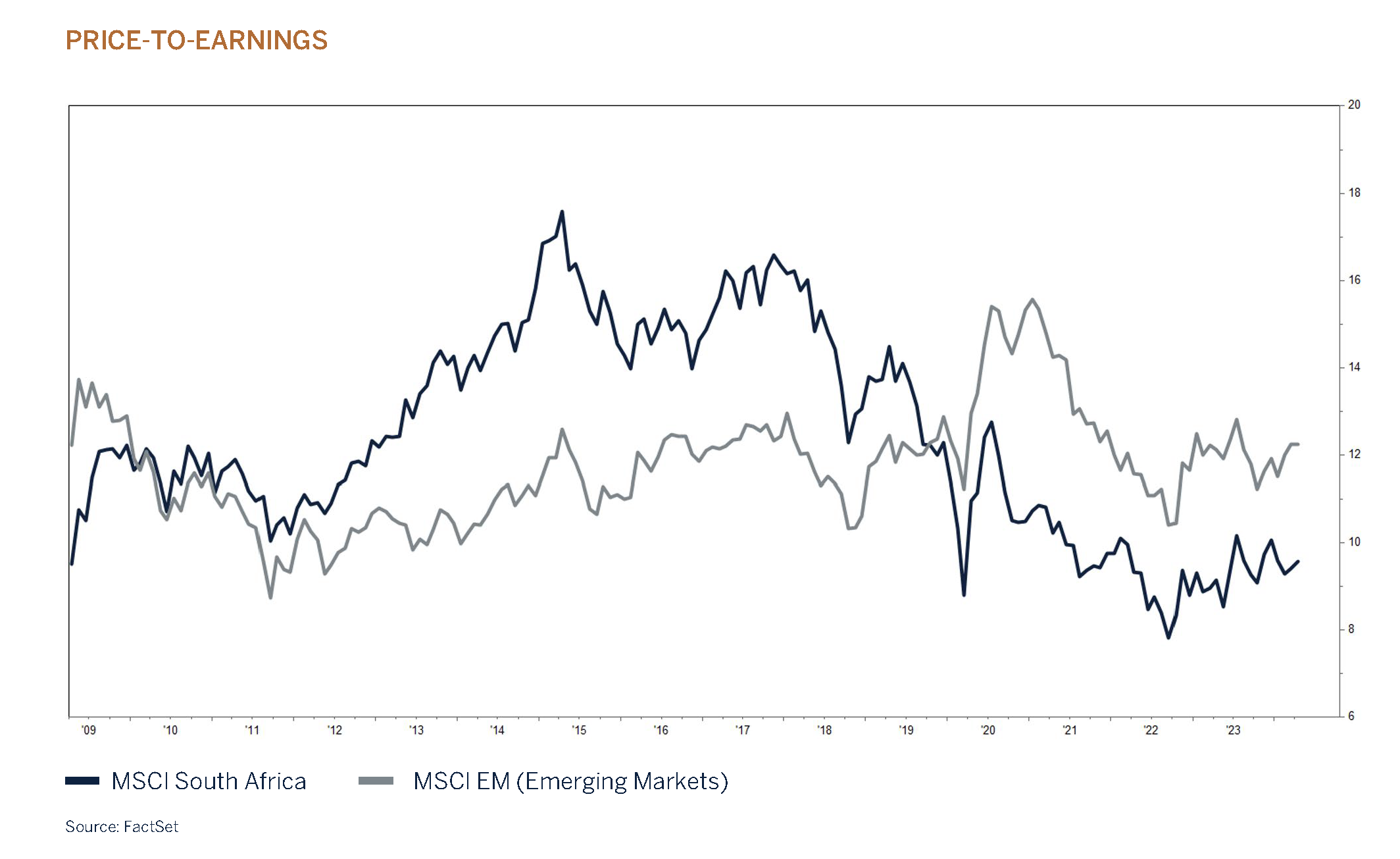 domestic q1 graph page 13