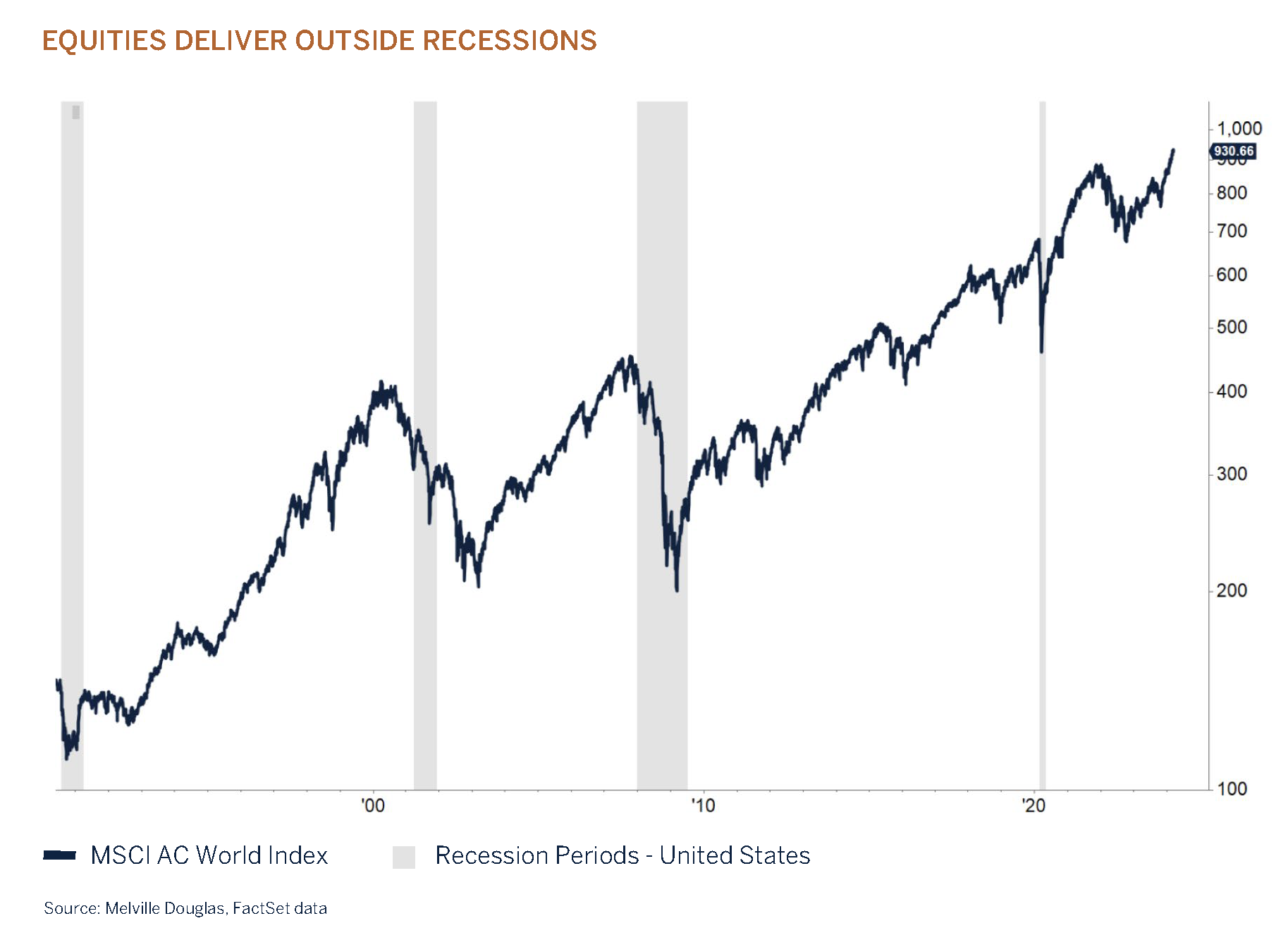 domestic q1 graph page 14
