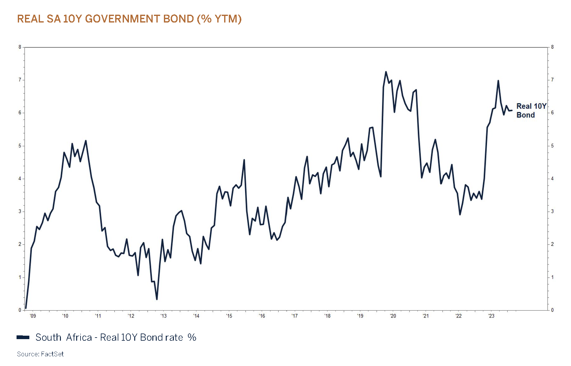 domestic q1 graph page 16
