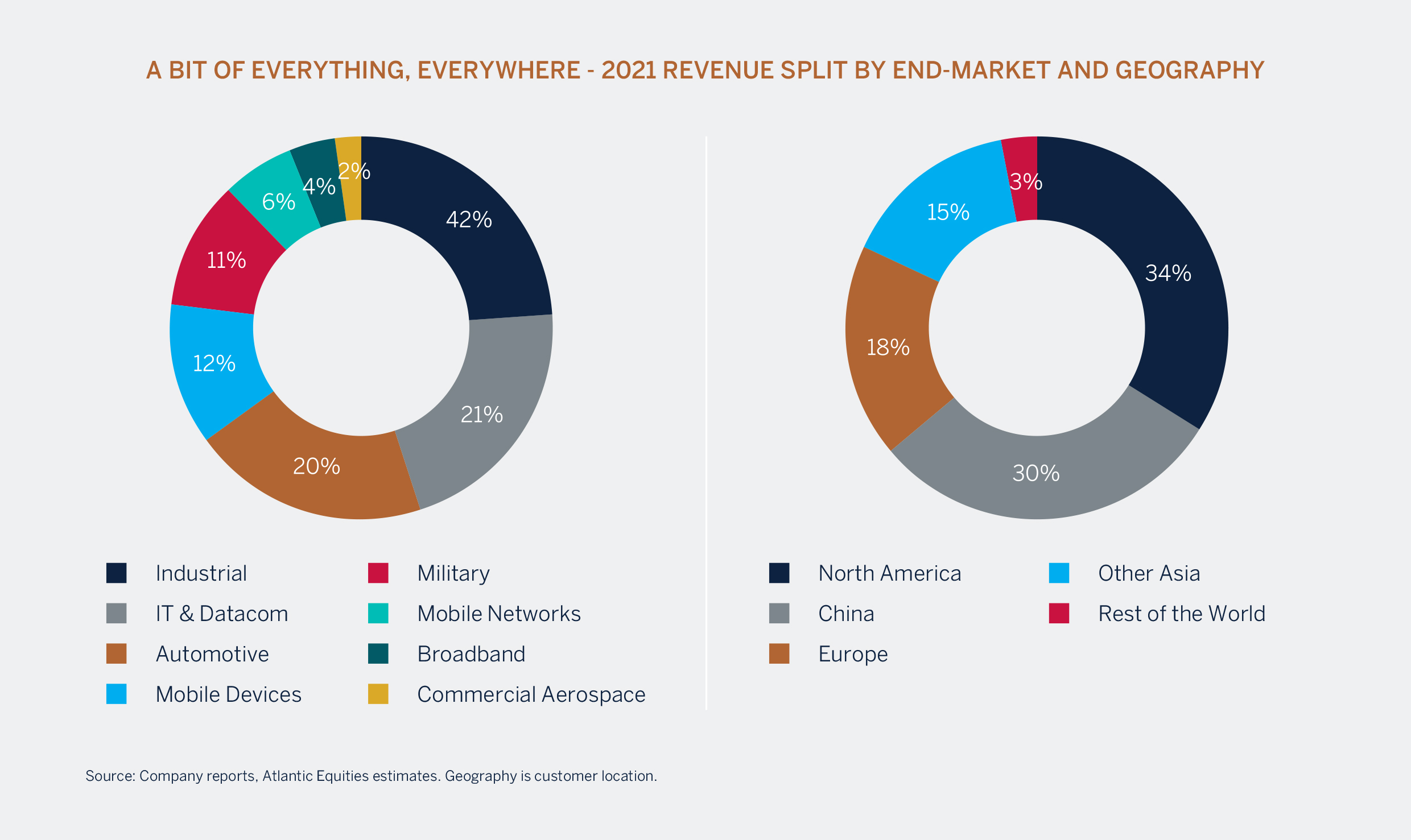 md_fund-managers-desk_amphenol_july-2022-graph