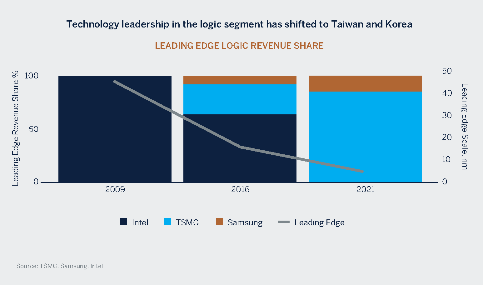 technology leadership