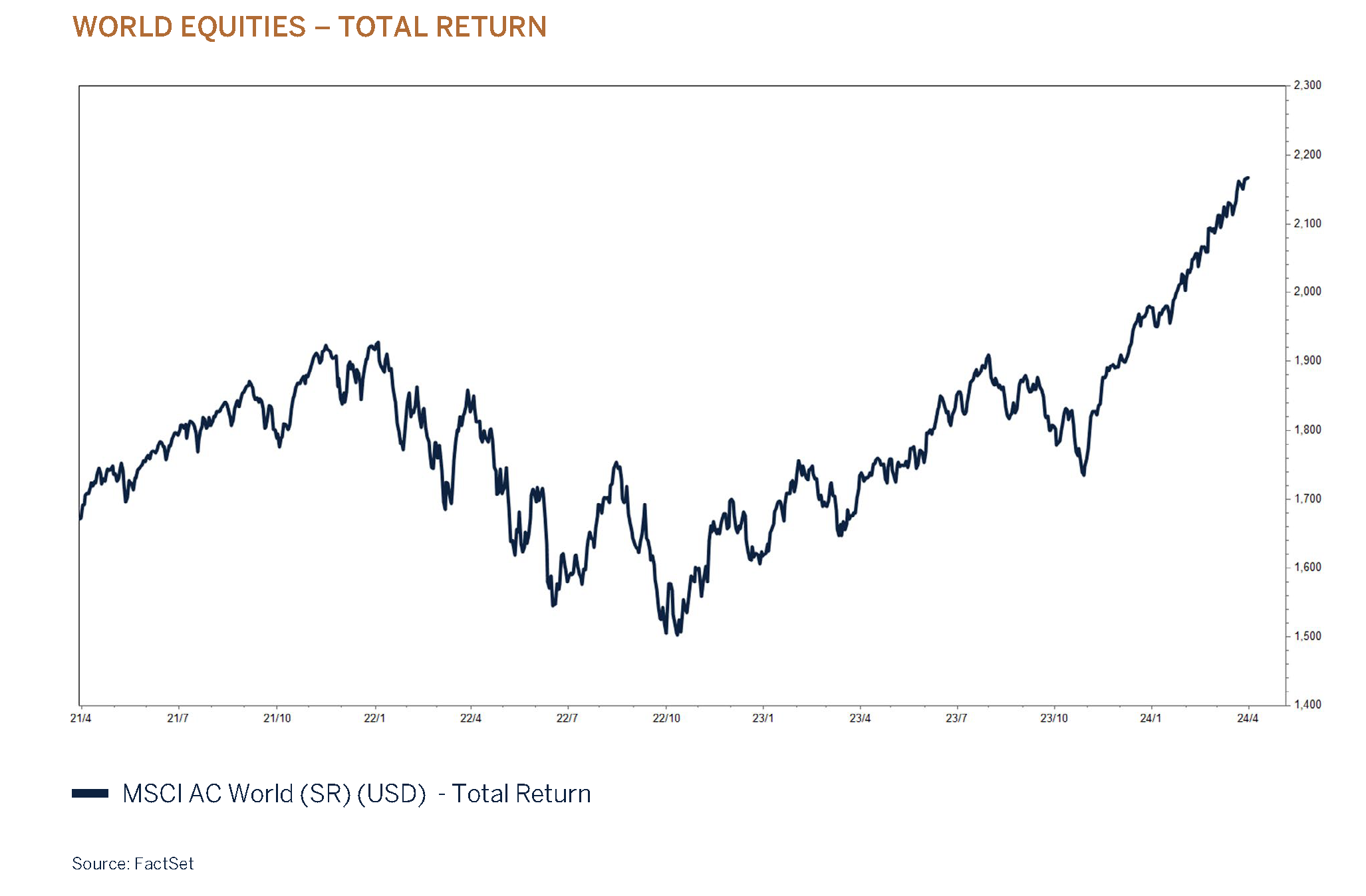 world equities graphic