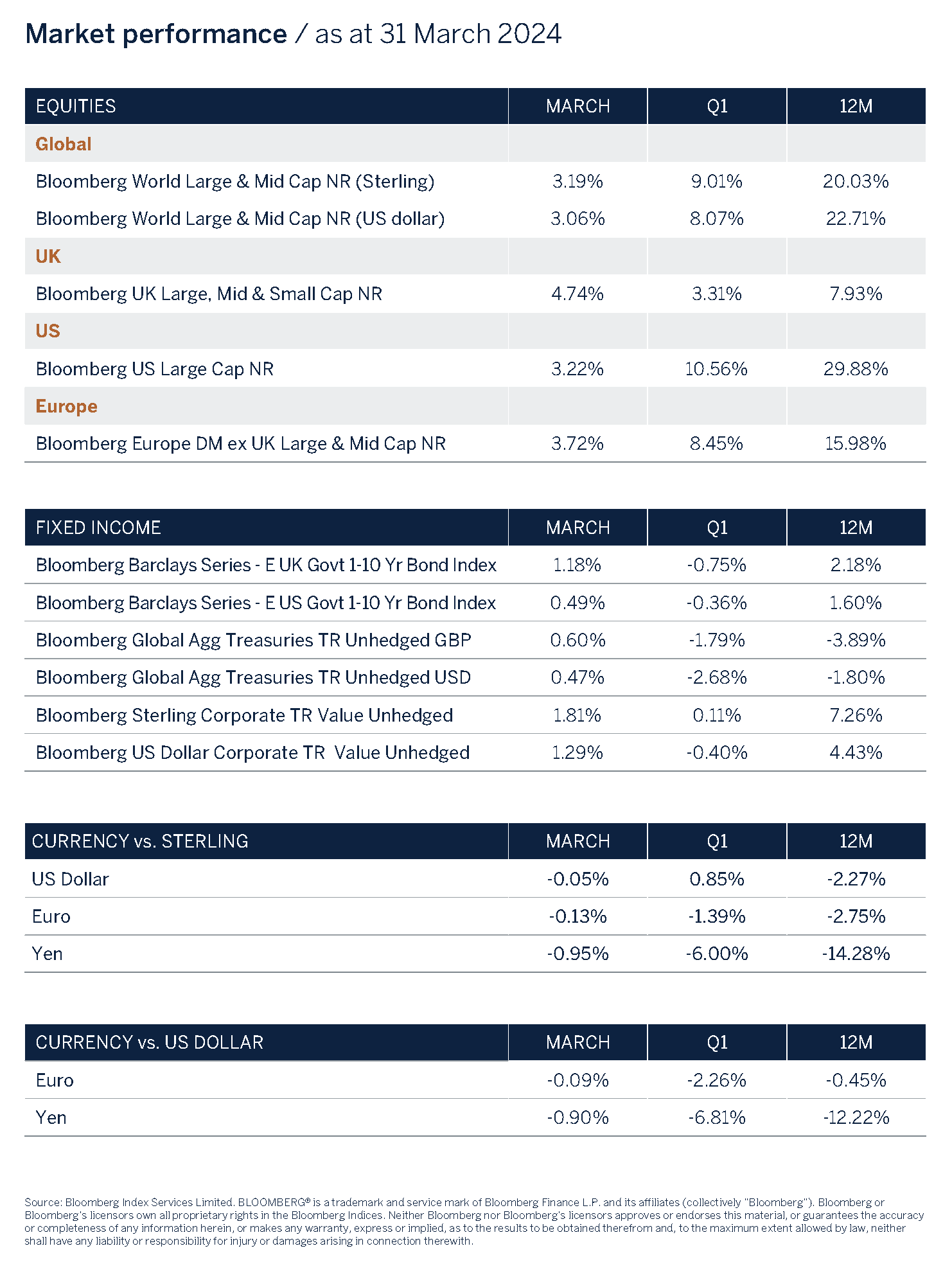 market performance graphic