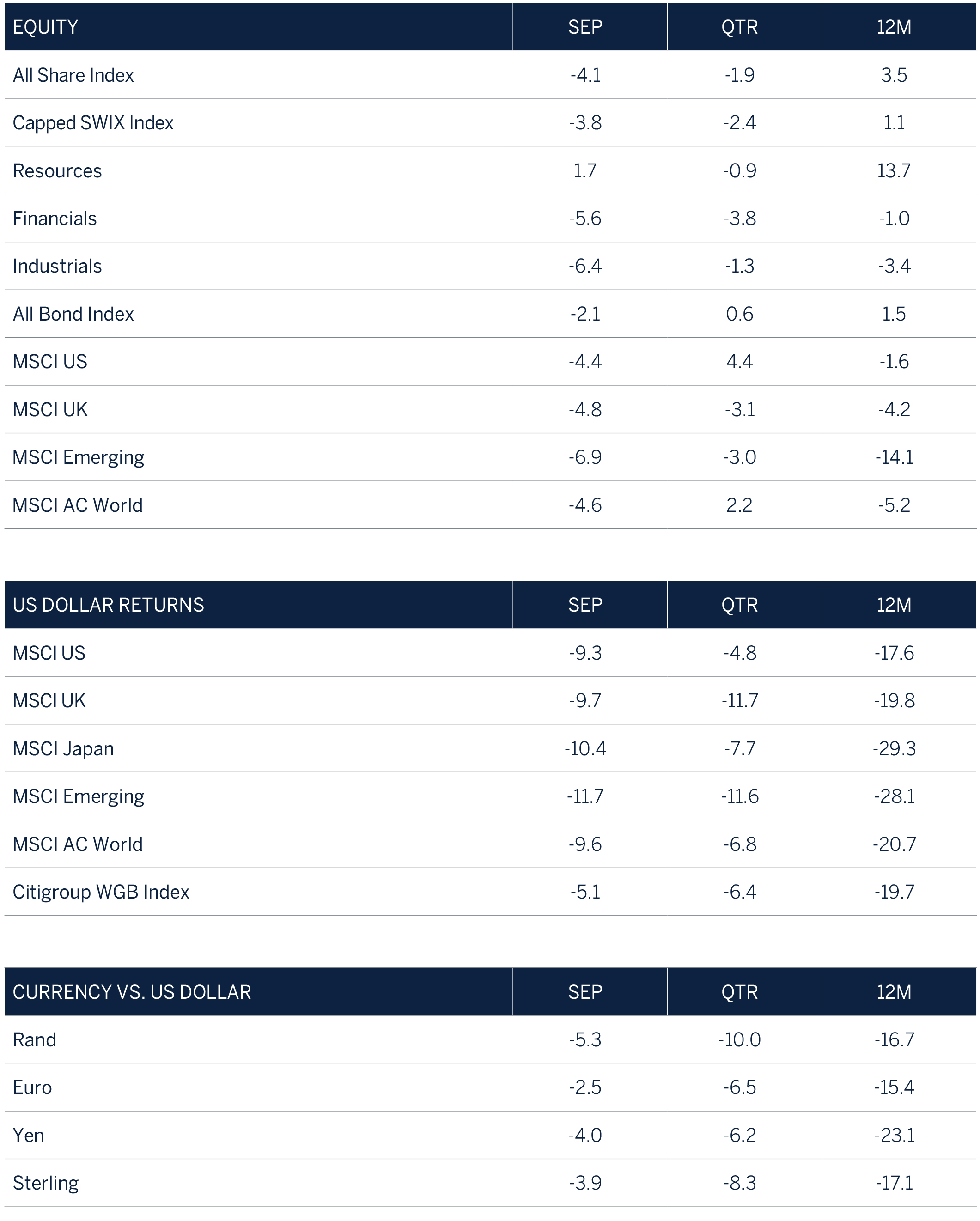 md_io_domestic_q3-2022_focused_portrait_final