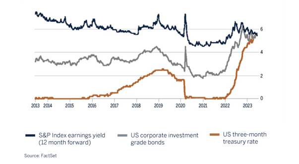 q3 global chart