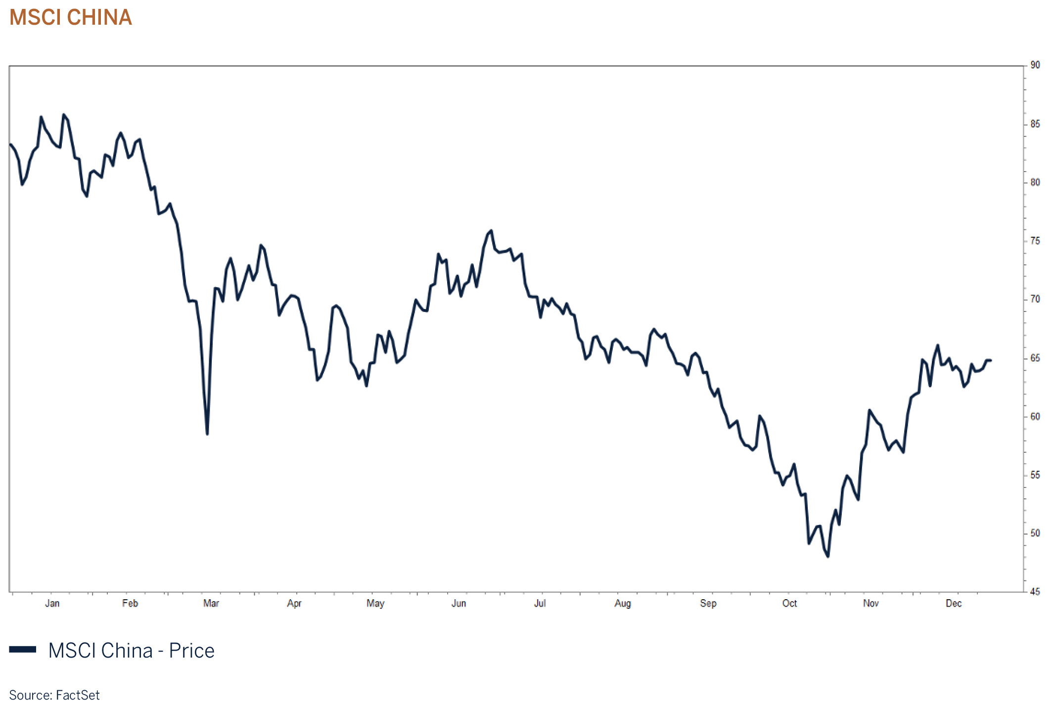 msci-china graphic