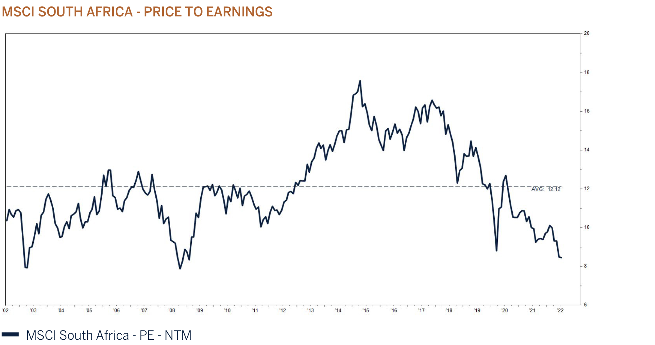 msci-south-africa-price-to-earnings