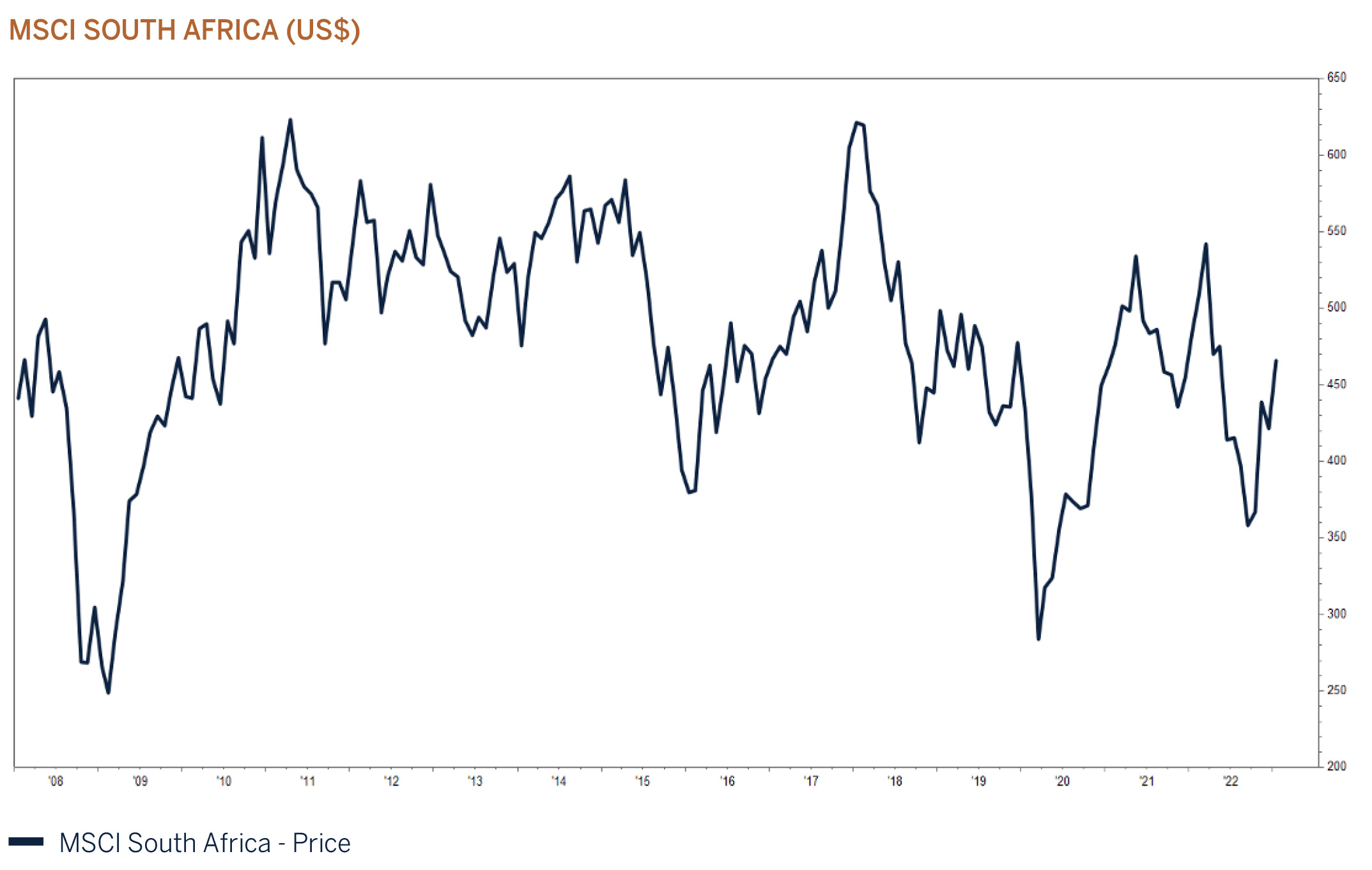 msci-south-africa graphic