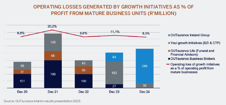 operating_losses_graph