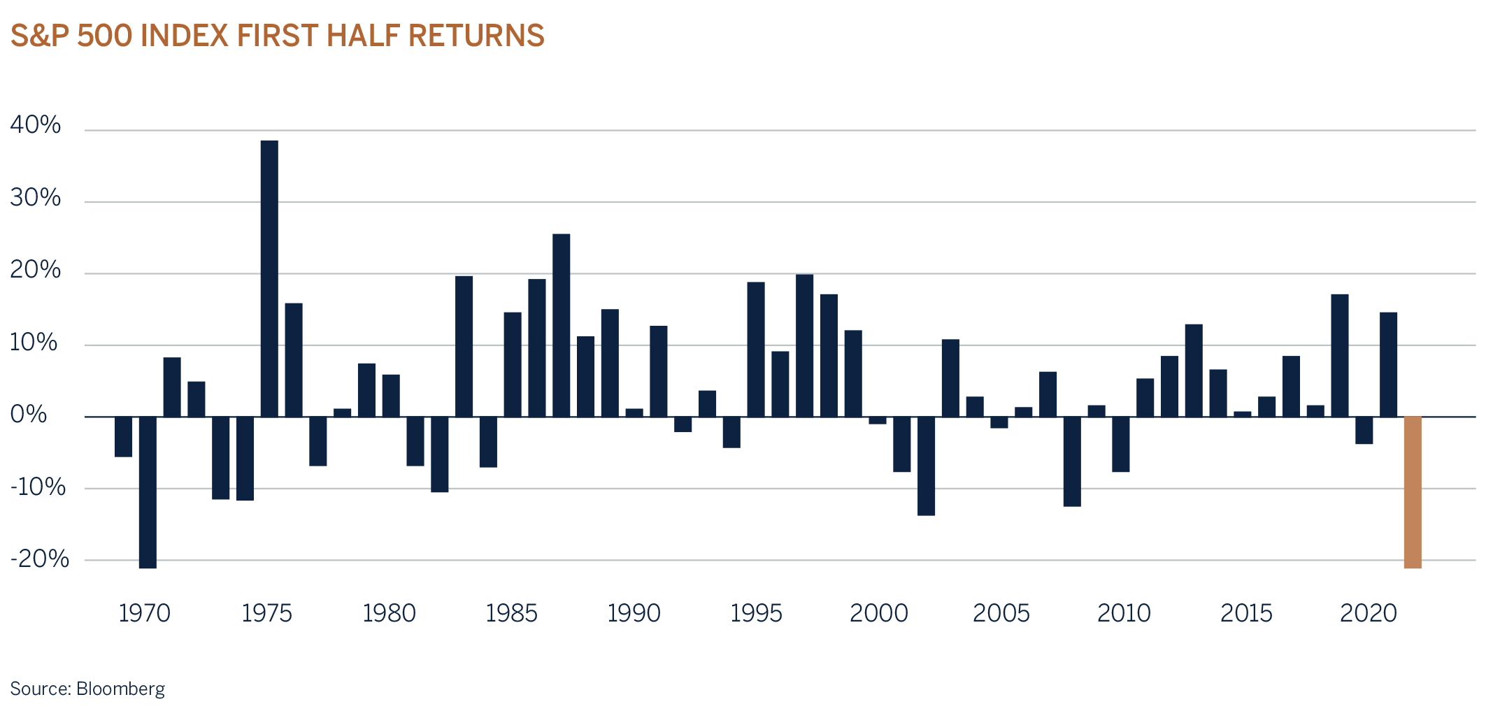 s-p-500-index-first-half-returns